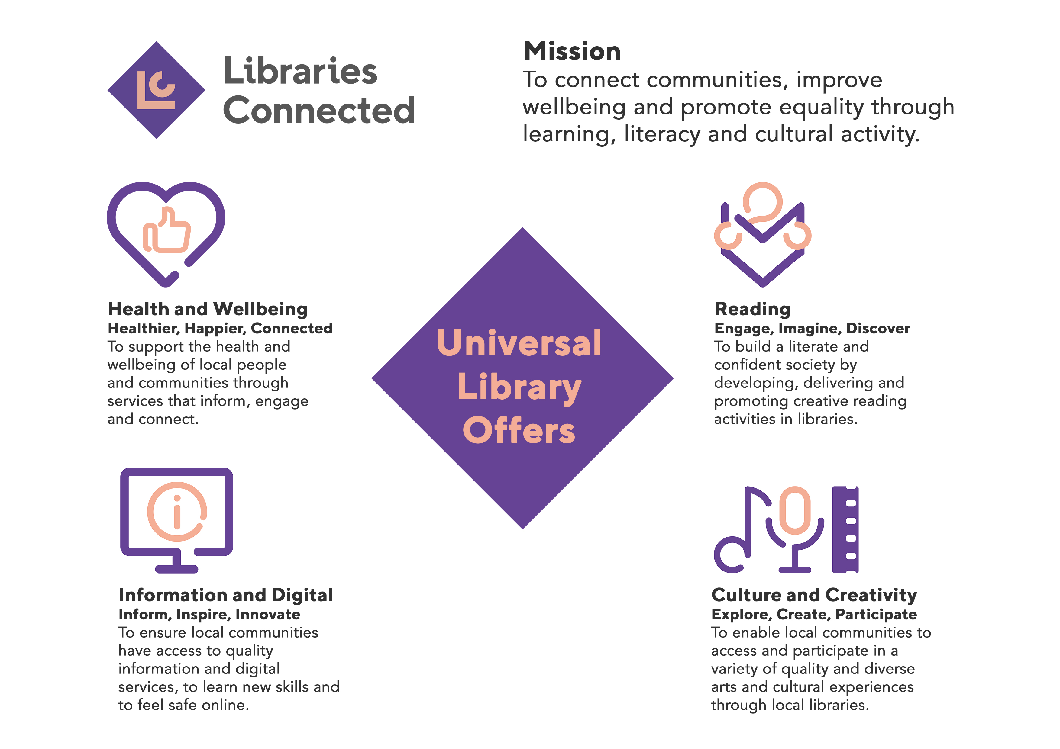 Universal Library Offers Libraries Connected